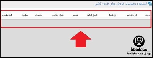 پیگیری وضعیت خودرو مشتری ایران خودرو در قرعه کشی
